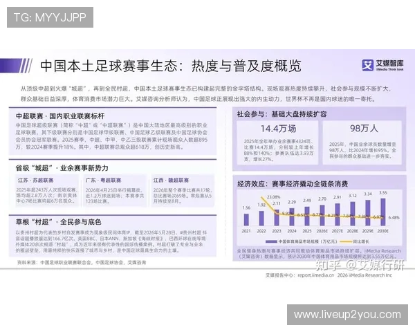 买球网站人口趋势:2026年世界杯期间体育网站用户数量变化与用户行为分析 买球网站人口趋势:2026年世界杯期间体育网站用户数量变化与用户行为分析
